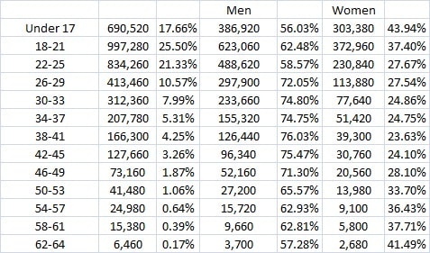facebook age raw numbers 4.1.13