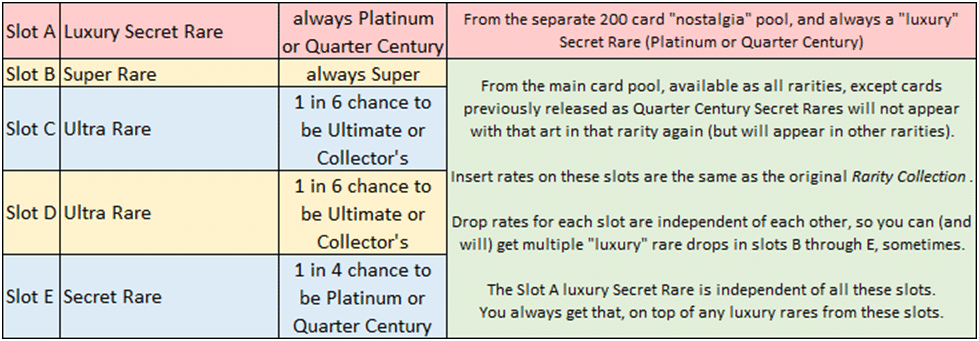 Yu-Gi-Oh! Trading Card Game Quarter Century