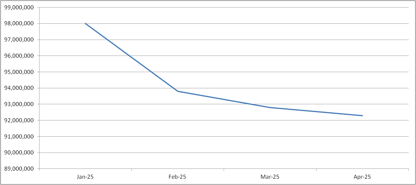 Facebook comic population April 2025