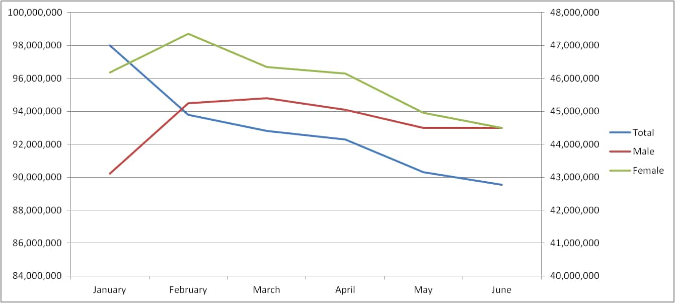 Facebook comic population June 2025