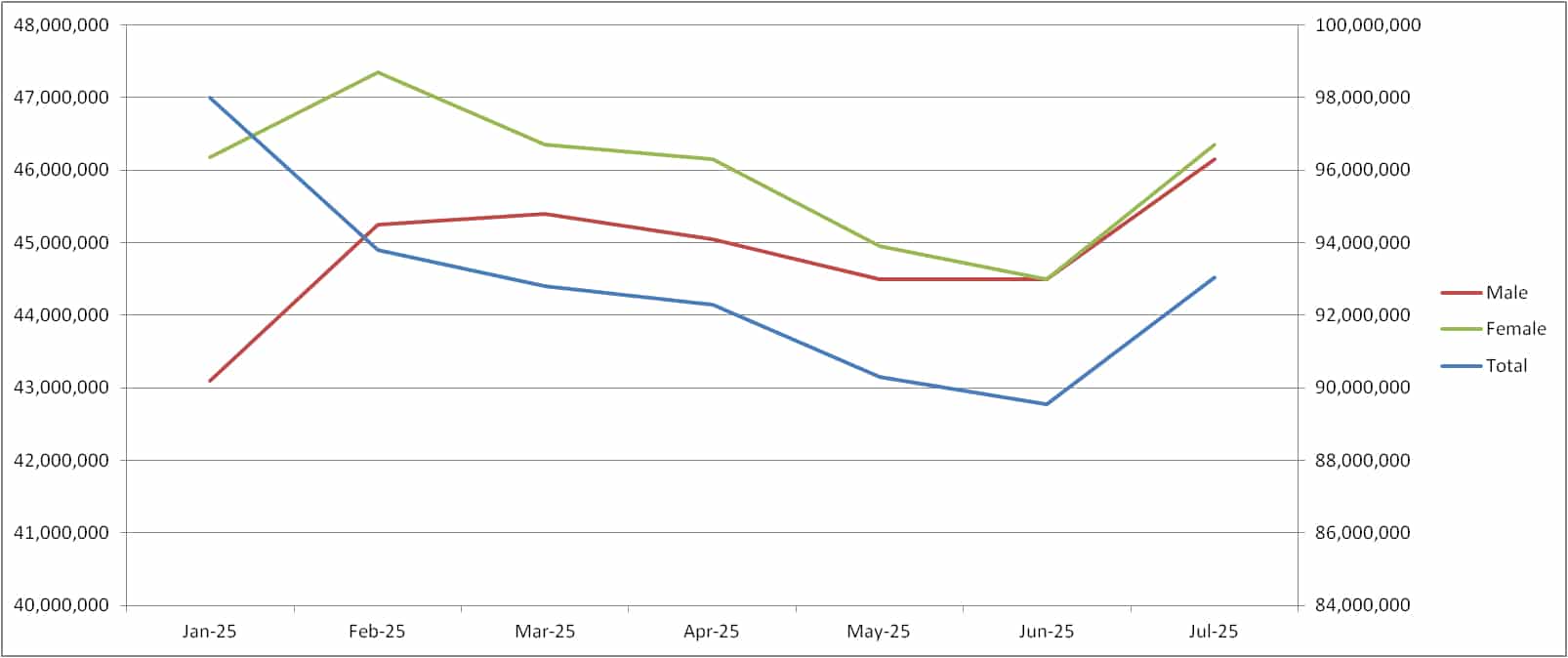 Facebook comic population July 2025