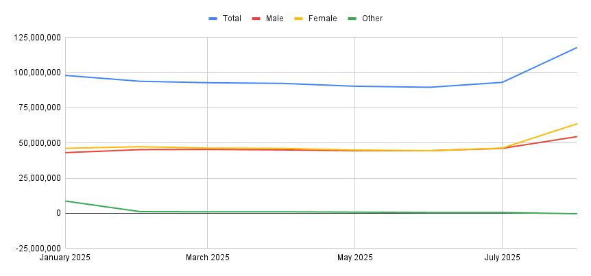 Facebook comic population August 2025